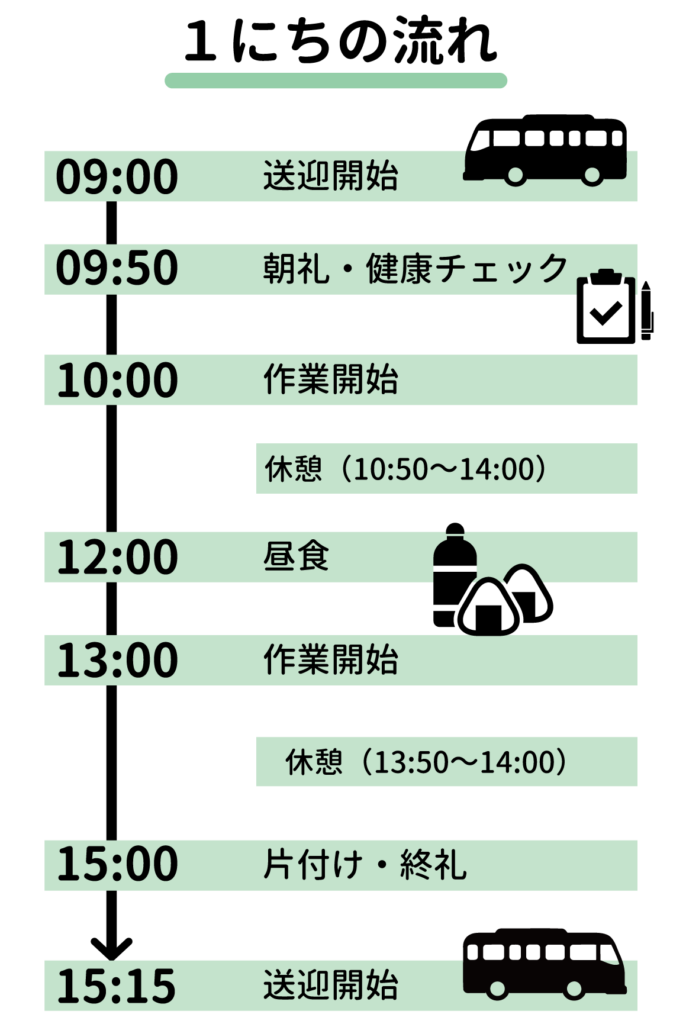 １日の流れ