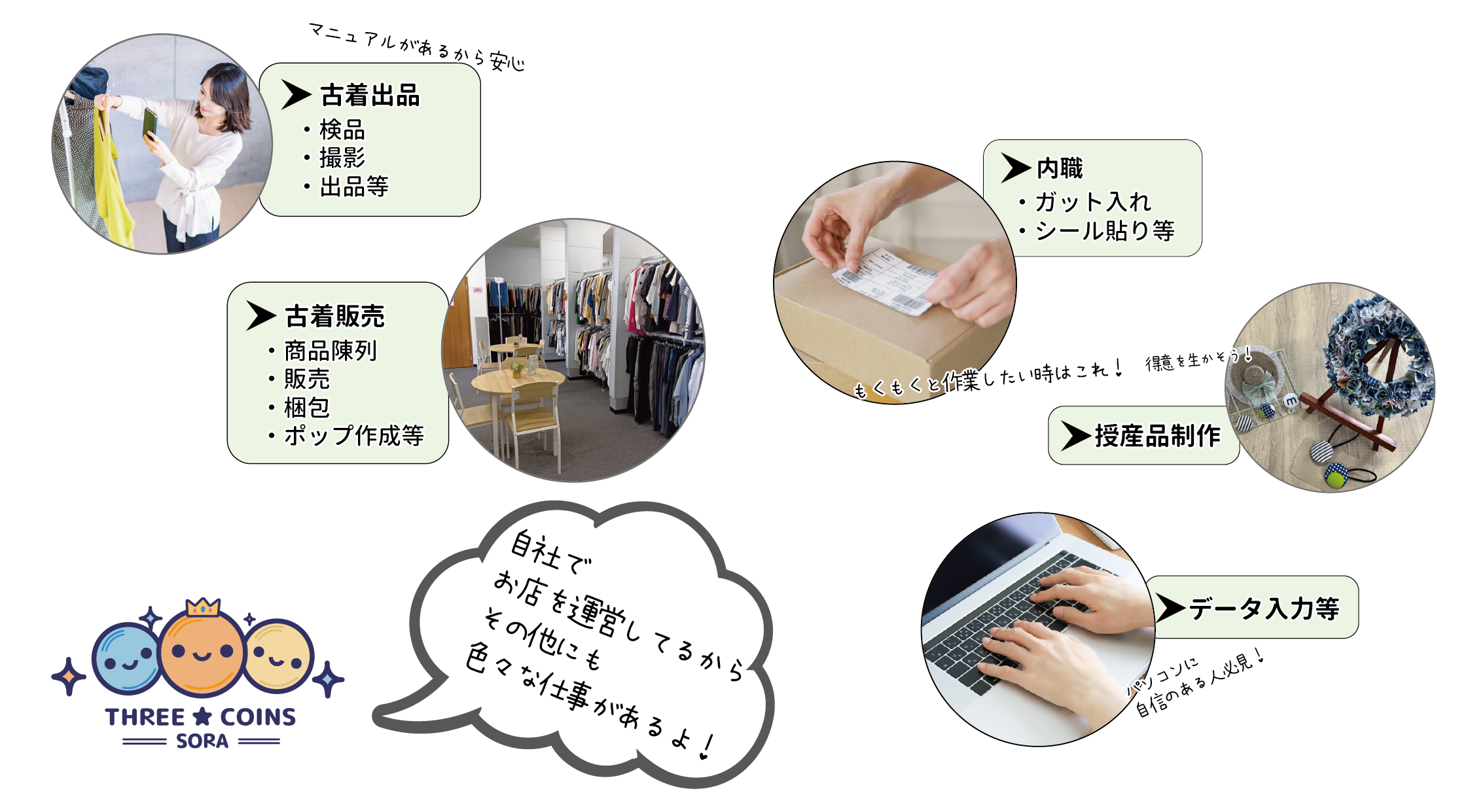 作業内容